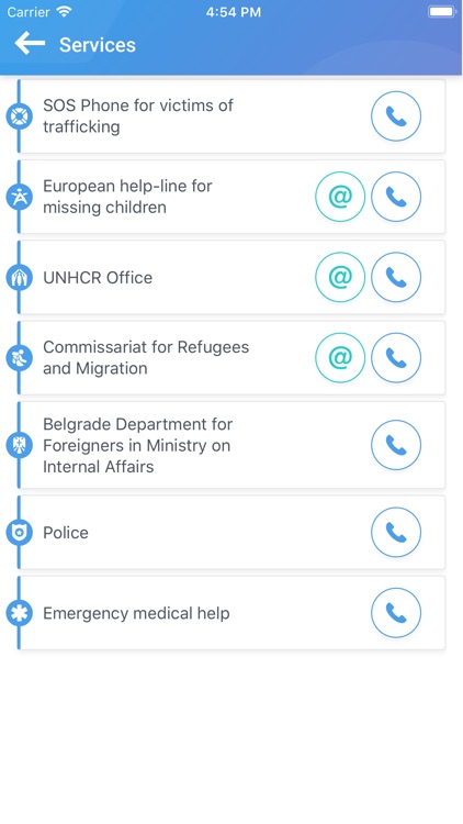 QA for Refugees in Serbia screenshot-3