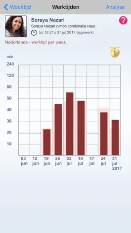 Game screenshot MuisMeter hack