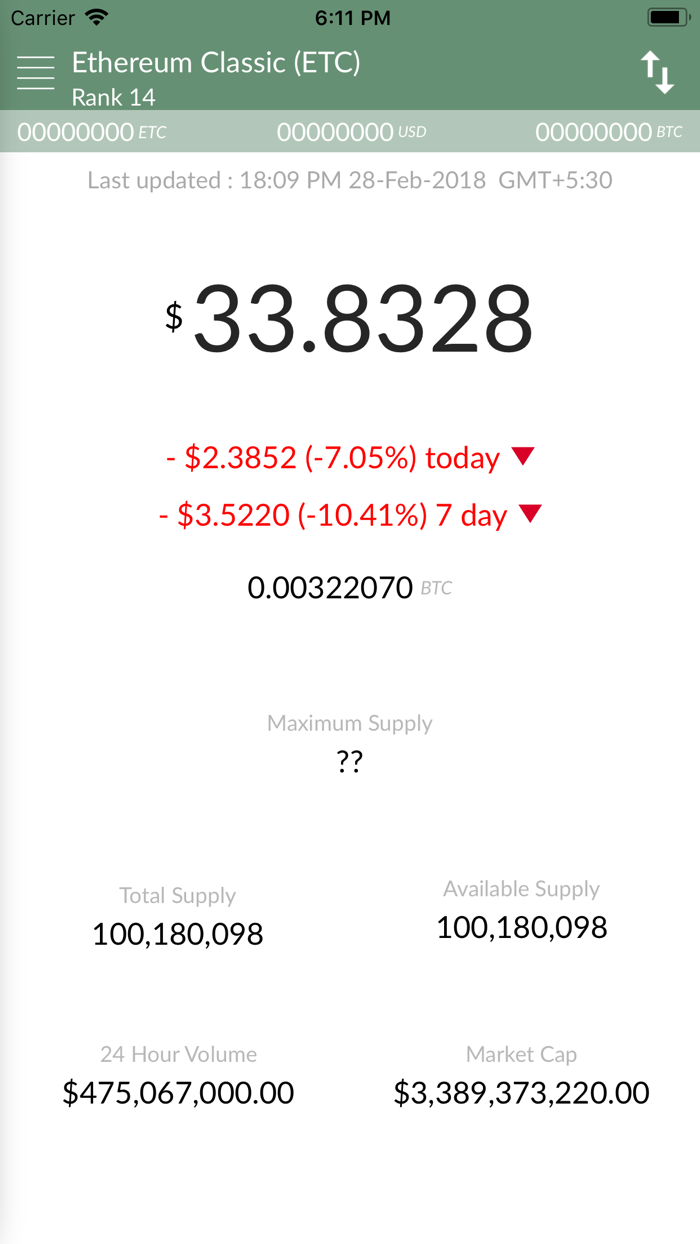 Ethereum Classic Price - ETC