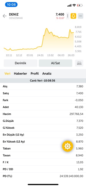 DenizTrader(圖3)-速報App