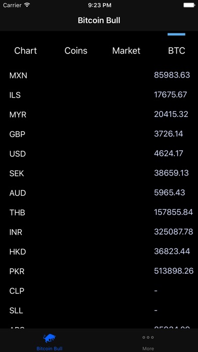 Bitcoin Bull-暗号通貨価格ティ... screenshot1