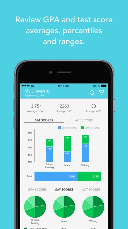 CollegeHunch screenshot-4