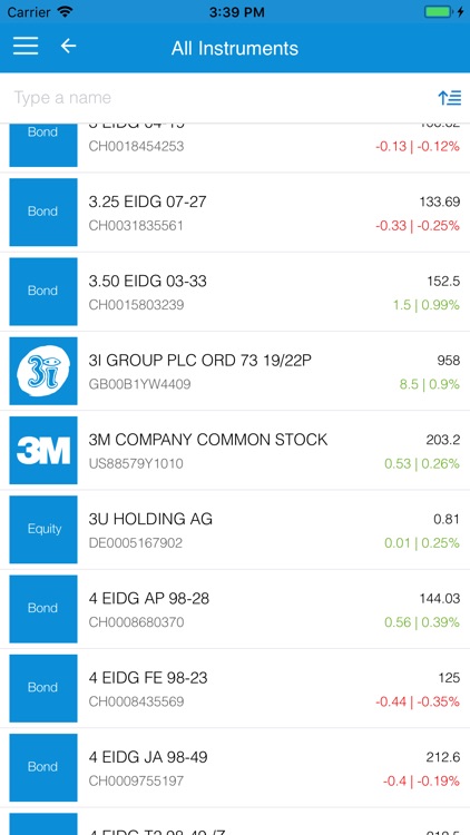 Mydesq Market Data