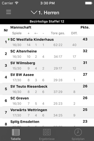 Ibbenbürener Spvg Fußball screenshot 4