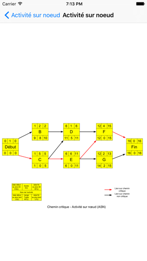 PMPReminderV6: aide-mémoire(圖4)-速報App