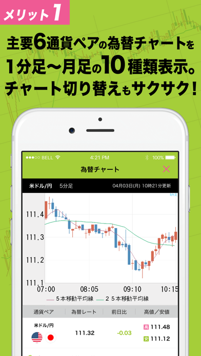 ザイFX！ for iPhone ScreenShot2