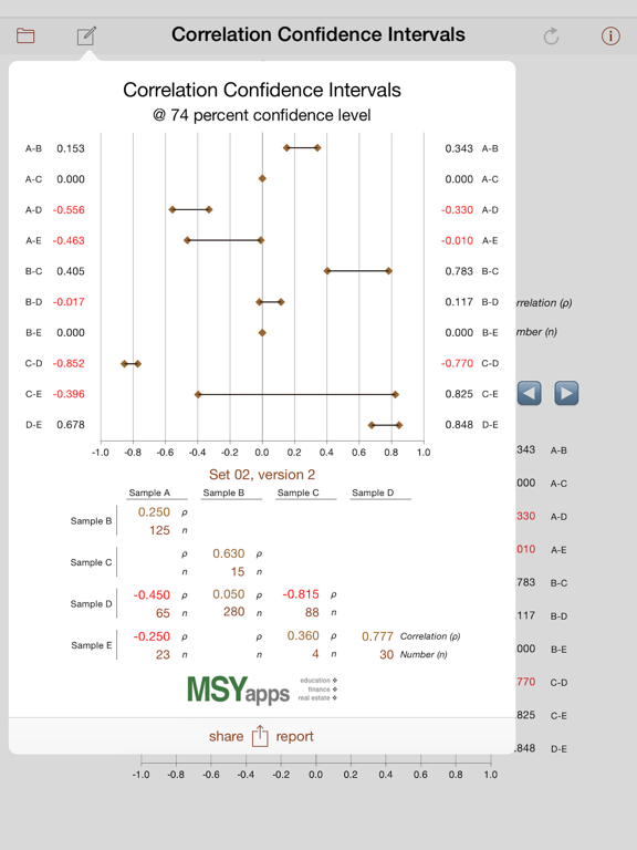 Correlation Confidence Intvls Correlation Confidence Intvls