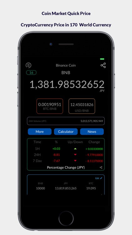 Coin Market Quick Price