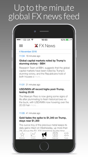 Lmax Global News Im App Store - 