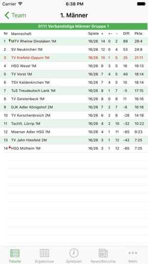 TV Krefeld-Oppum Handball