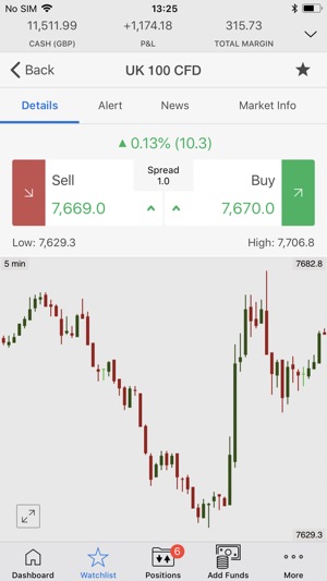 Interactive Markets SB & CFD(圖2)-速報App