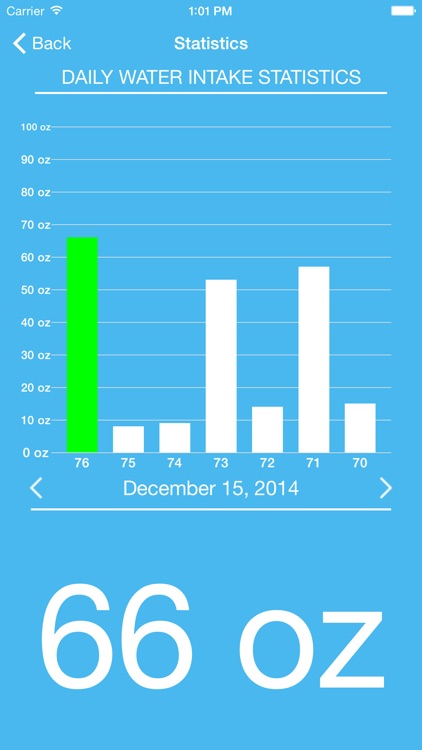 Water Tracker & Reminder Pro