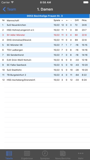 SV Adler Münster(圖5)-速報App