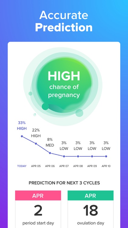 Glow Ovulation, Period Tracker screenshot-0
