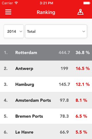 Port Data screenshot 2