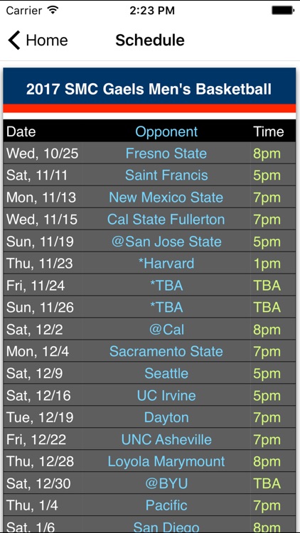 Basketball-Saint Mary's Gaels