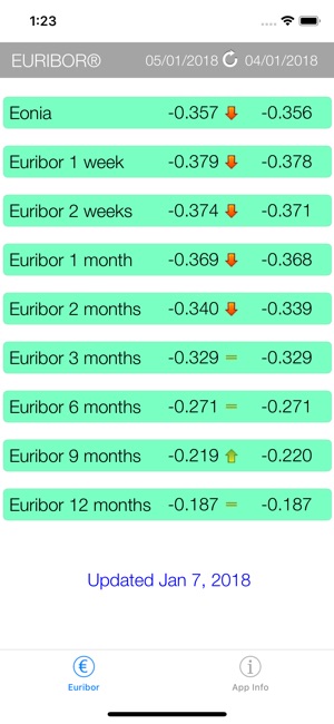 Euribor(圖1)-速報App