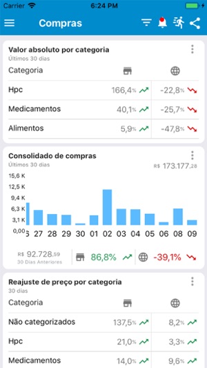 Integrafarma(圖2)-速報App