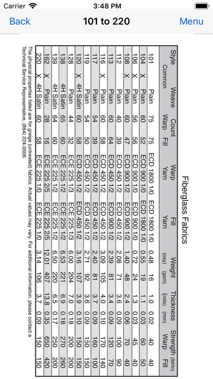 JPS Composite Materials