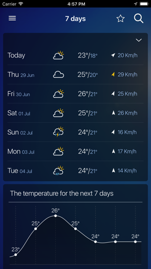 Freemeteo On The App Store - freemeteo on the app store