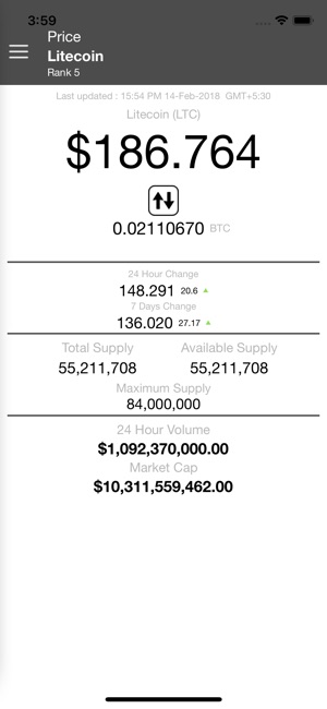 Litecoin Price - LTC(圖2)-速報App