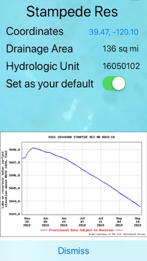 Reservoirs of California(圖3)-速報App