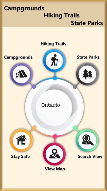 Ontario - Camps & Trails