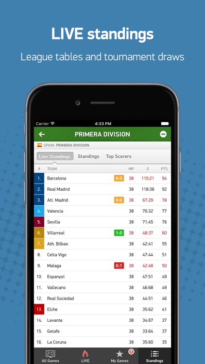 FlashScores.co.uk screenshot-4