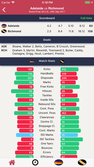 Footyinfo - Live AFL Scores(圖2)-速報App