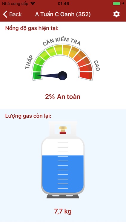 Ngon Lua Than - NV