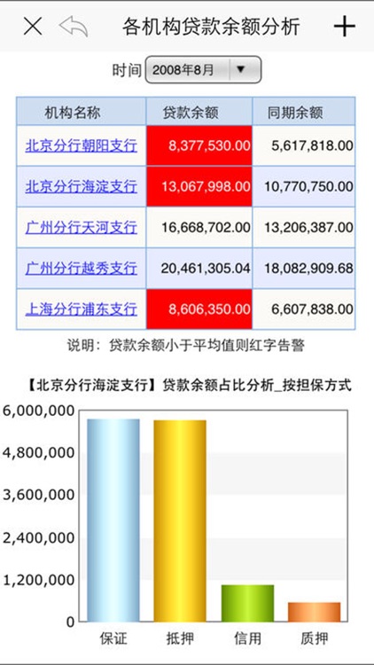 宁夏教育管理数据分析平台