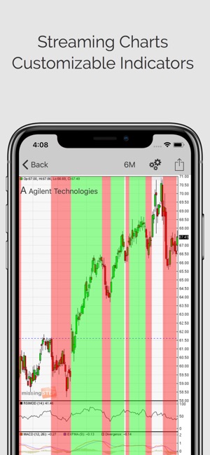 Stock Signals Pro (ms)(圖2)-速報App