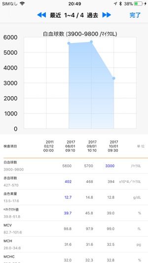 SuperEHRTouch Compact(圖2)-速報App