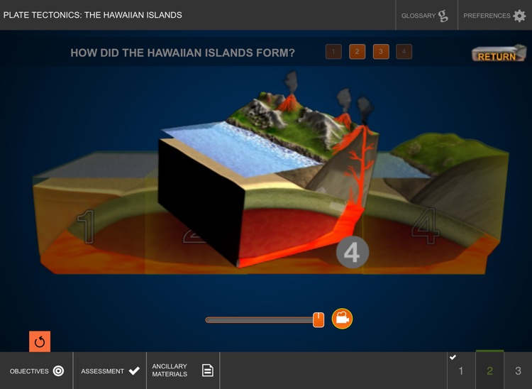 Plate Tectonics: The Hawaiian