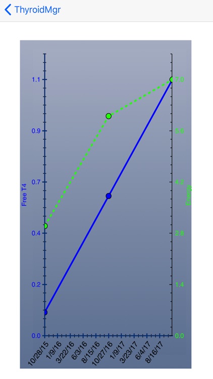 ThyroidMgr screenshot-3