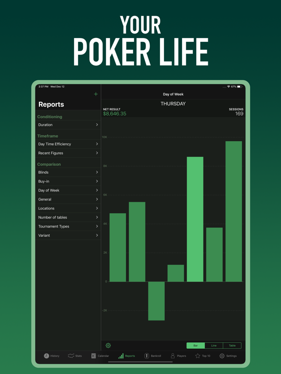 Poker risk of ruin calculator