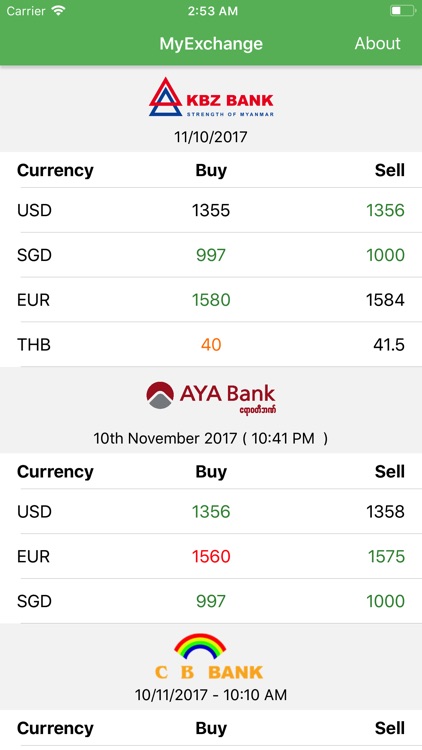 Central bank forex exchange rates