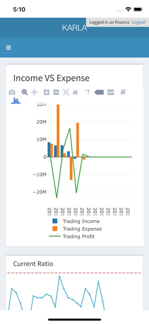 KARLA Financial Dashboard(圖2)-速報App