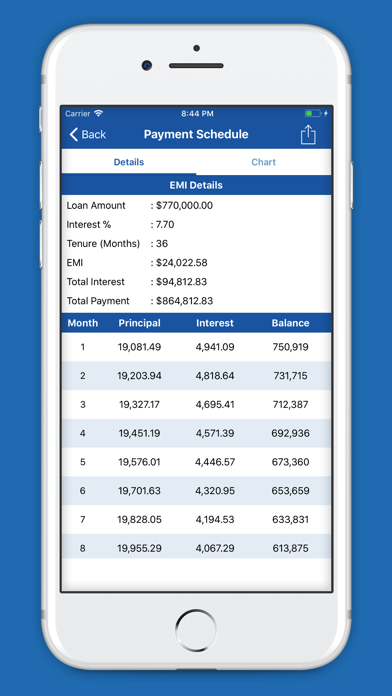 How to cancel & delete EMI Calculator - Loan Planner from iphone & ipad 3