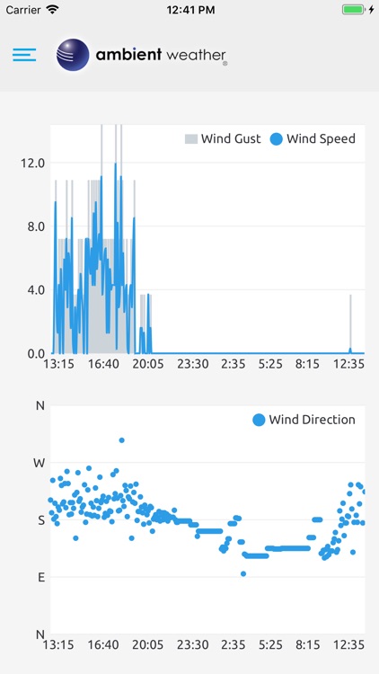Ambient Weather Dashboard