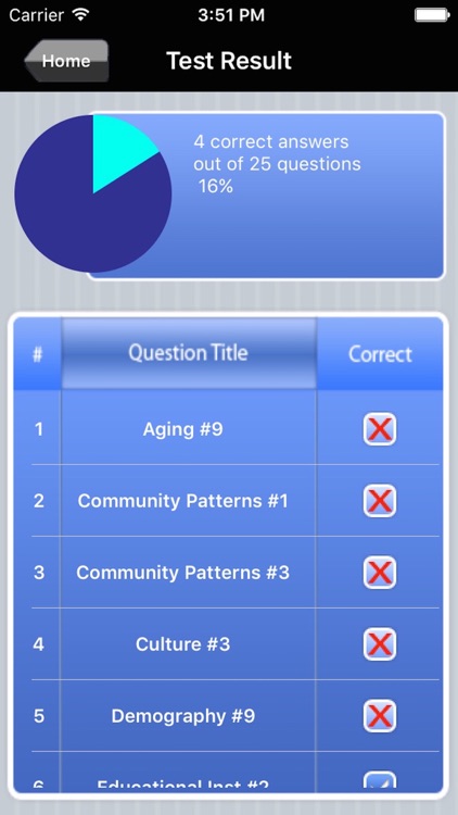 CLEP Sociology Test Prep screenshot-4