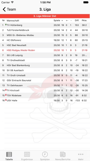 HSG Rodgau - Baggerseepiraten(圖1)-速報App