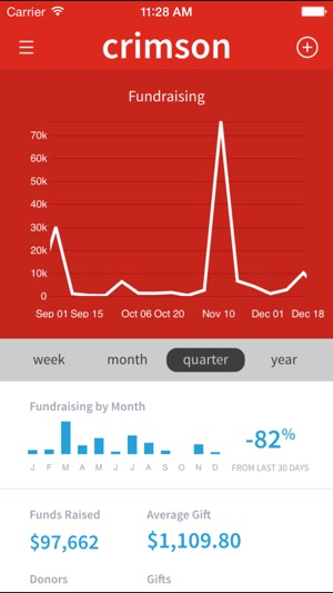 Crimson Mobile(圖1)-速報App