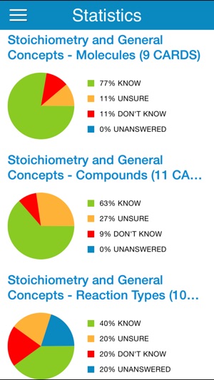 DAT General Chem Cram Cards(圖5)-速報App