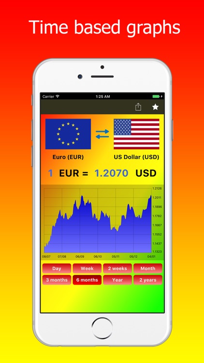 World Currency Exchange Rates
