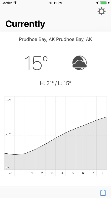 Currently - Minimalist Weather