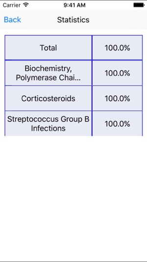 Oral Surgery Board Review(圖5)-速報App