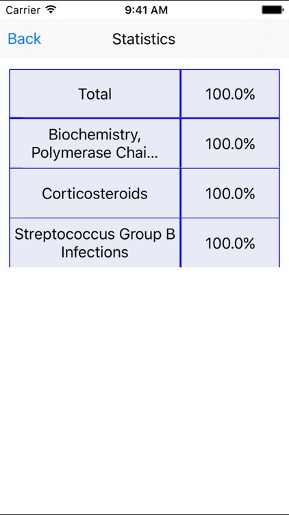 Oral Surgery Board Review screenshot-4