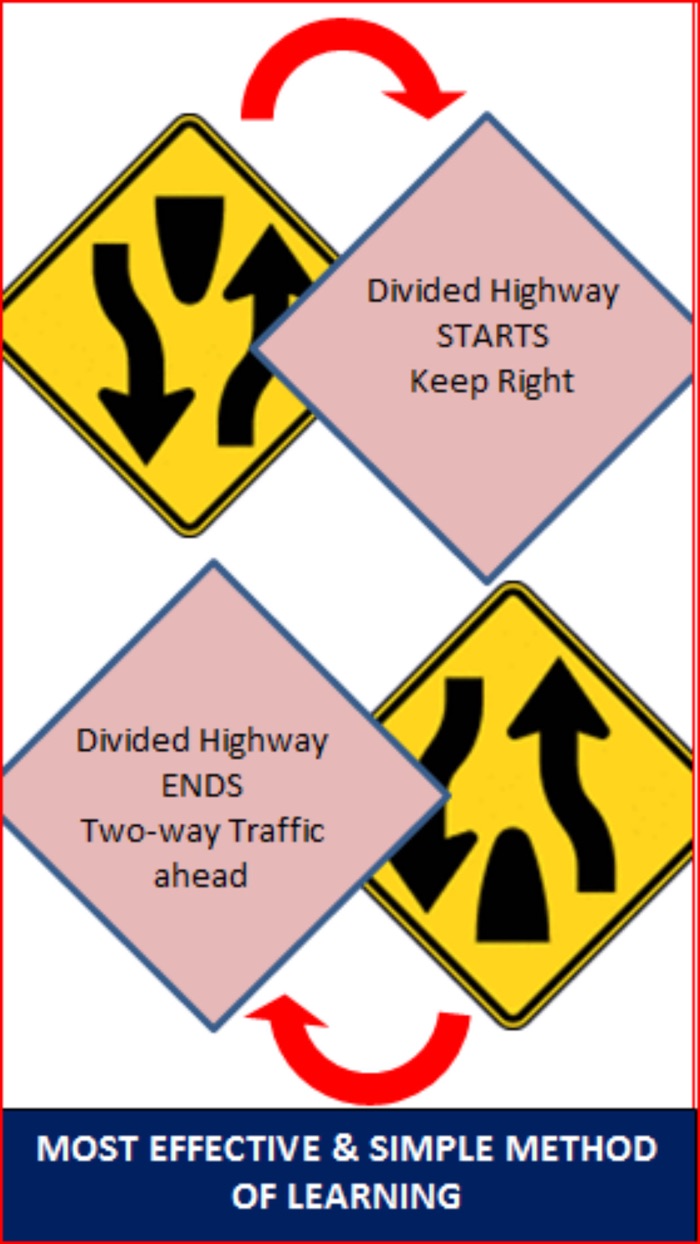RI DMV Road Sign Flashcards