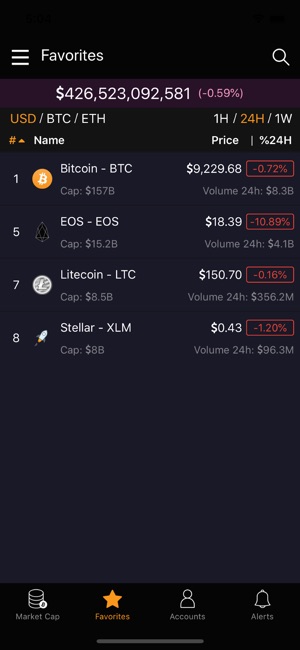 CoinMarketApp: Bitcoin & ETH(圖2)-速報App